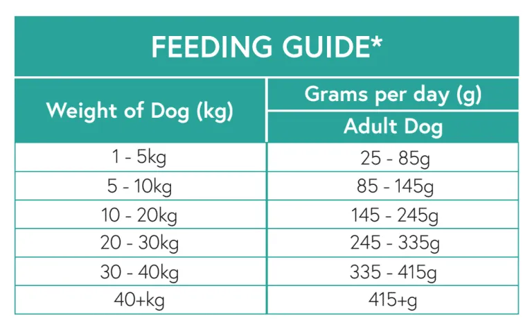 Nourish Rite Grain Free Adult Dog Food - Salmon