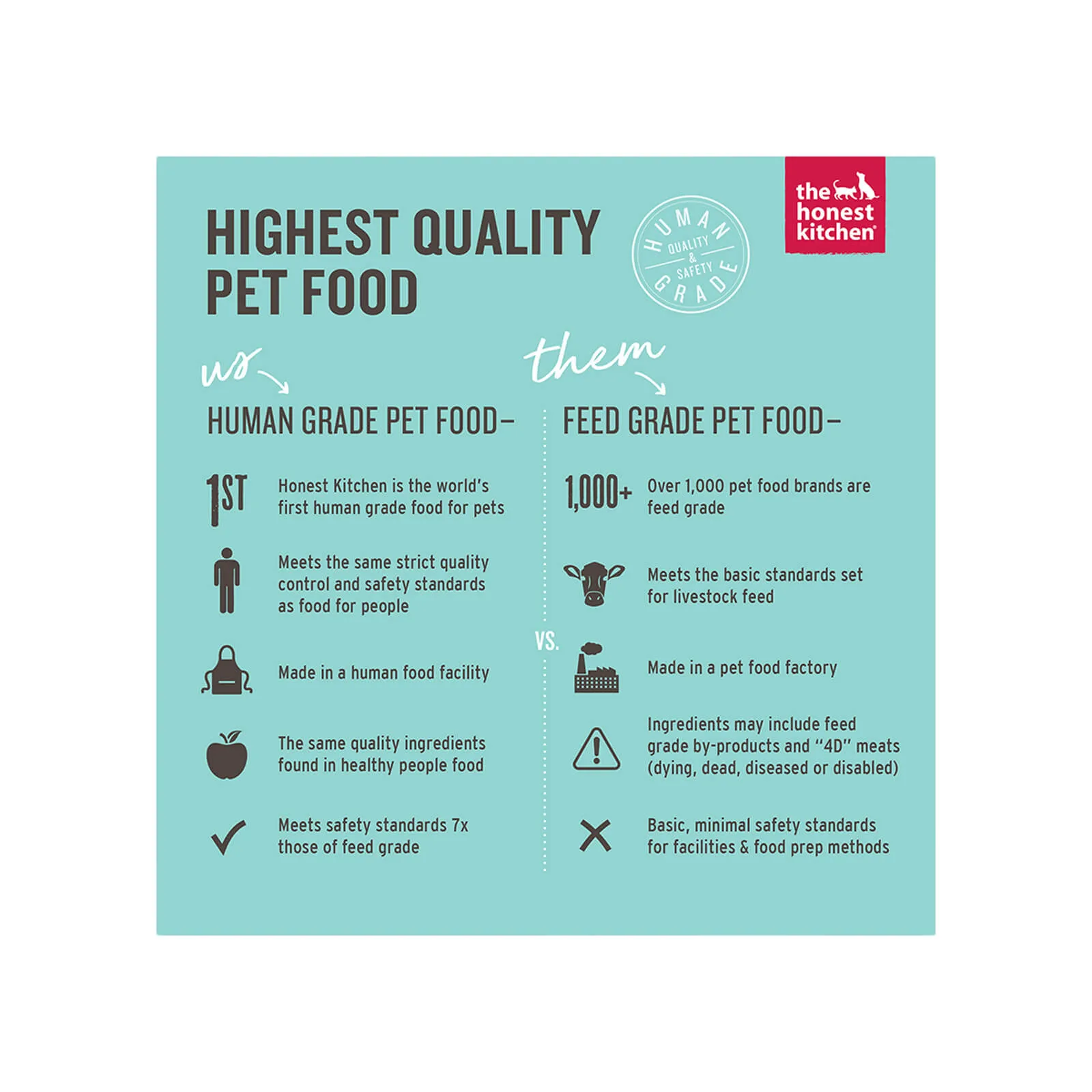 The Honest Kitchen Grain Free Limited Fish Dehydrated Dog Food